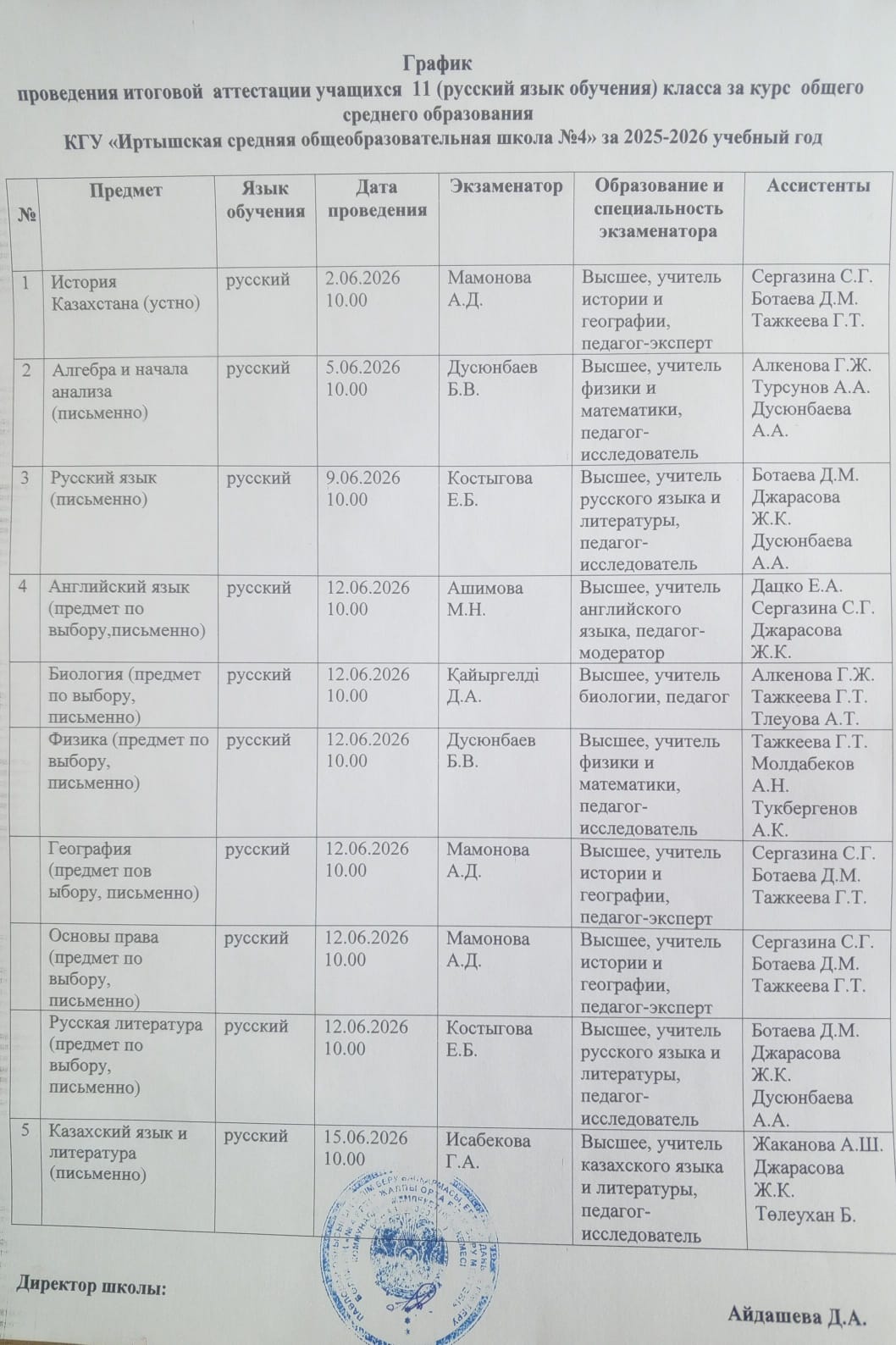 итоговая аттестация