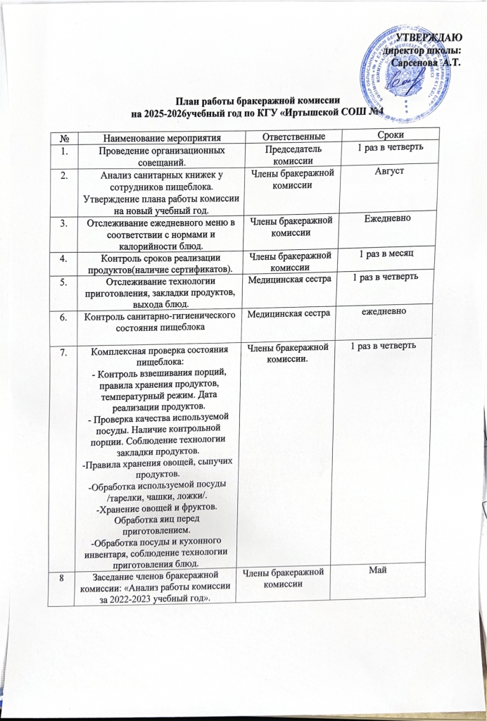 СОШ 4 план работы бракеражной комиссии page 0001