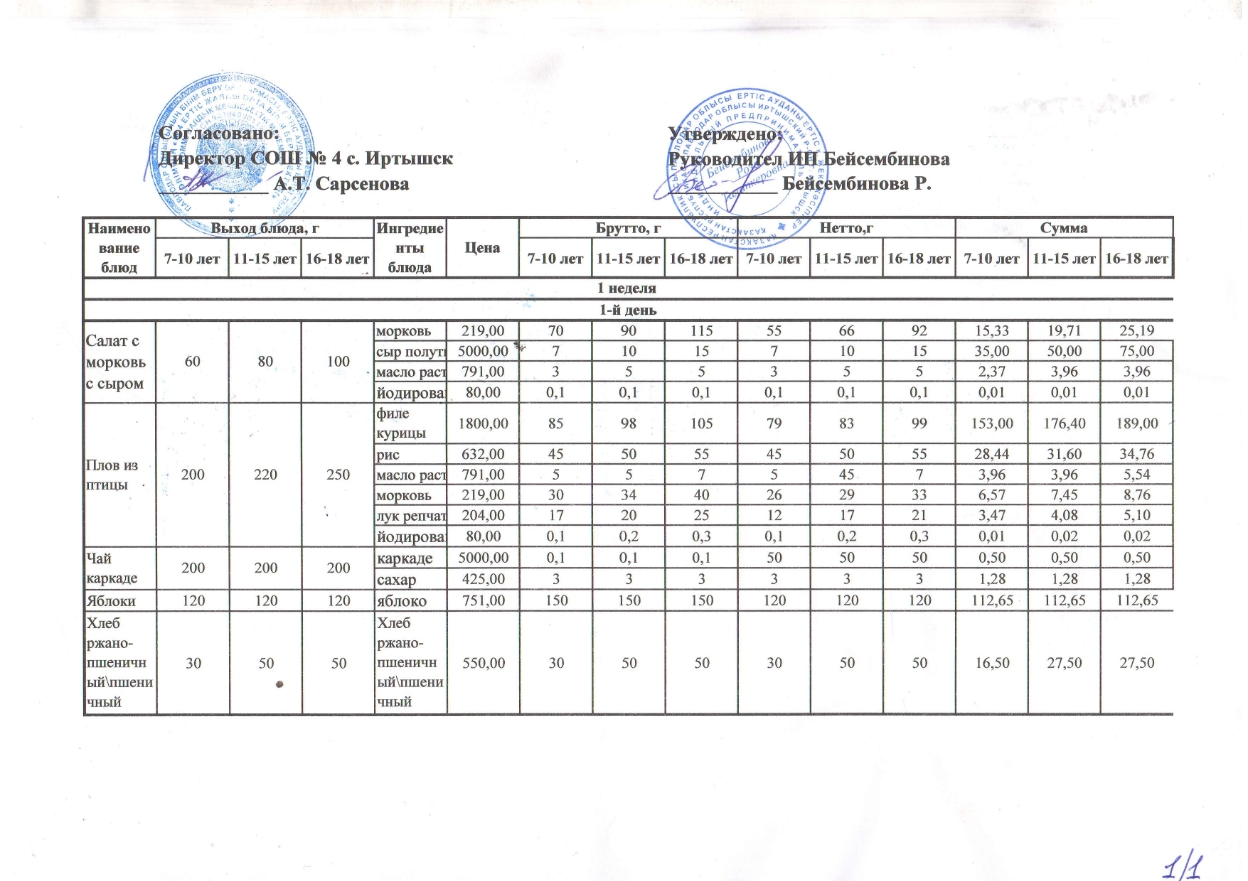 СОШ 4 Меню новое 2025 page 0001