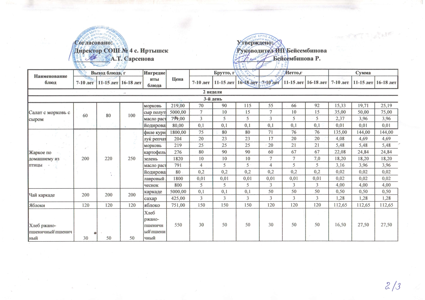 СОШ 4 Меню новое 2025 page 0008
